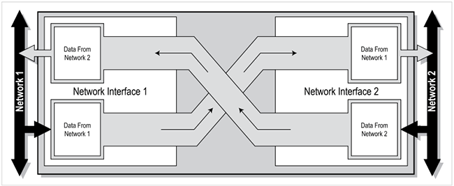 HMS Networks Anybus® X-Gateways™